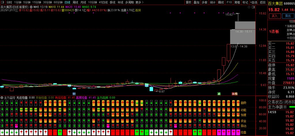 图片[5]-【主力监控】强龙趋势+庄家抬轿+六脉神剑三强共振 精准把握牛股拉升波段！副图源码-指标666