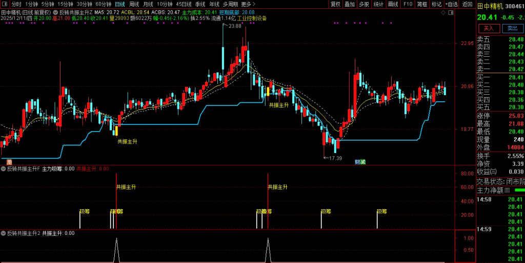图片[12]-通达信【反转共振主升】筛选短线趋势由弱转强 主升浪启动的个股 主副图+选股-指标666