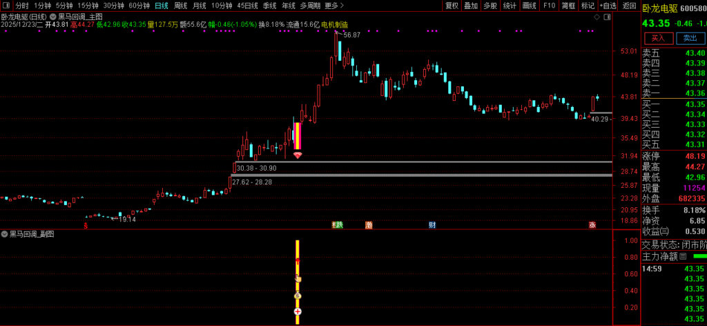 图片[5]-通达信〖黑马回调〗早盘竞价强势股低吸信号捕捉，成功率还不错-指标666