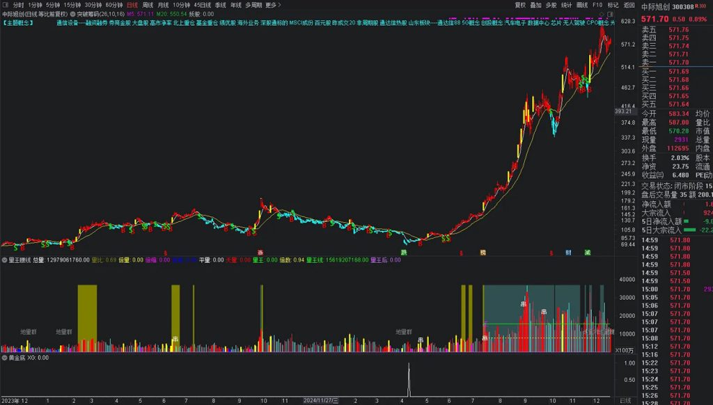 图片[3]-通达信【黄金底】副图+选股指标，拥有本指标持续盈利 出票适中 无未来函数-指标666