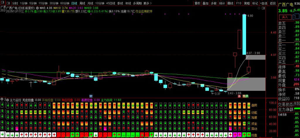 图片[7]-【主力监控】强龙趋势+庄家抬轿+六脉神剑三强共振 精准把握牛股拉升波段！副图源码-指标666
