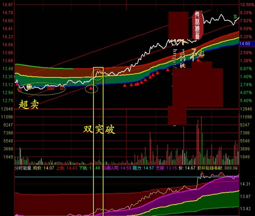 图片[8]-2026新版【分时轨道】+【分时能量】分时主副图指标 满占坐标使用最佳-指标666
