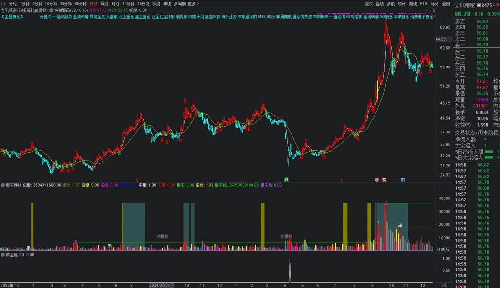 图片[16]-通达信【黄金底】副图+选股指标，拥有本指标持续盈利 出票适中 无未来函数-指标666