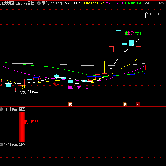 图片[7]-2025量化模型定制个性化AI智能选出指标公式包安装抄底胜率高指标-指标666