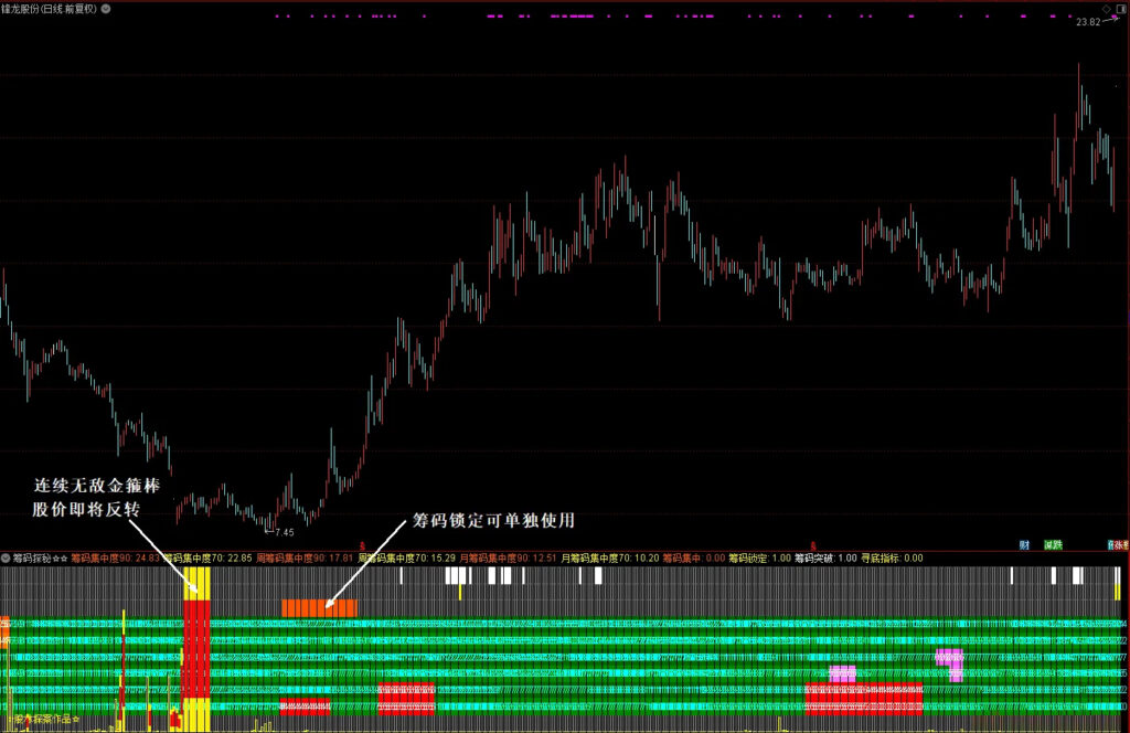 图片[6]-通达信【筹码探秘】副图指标 股市反收割、单兵致胜的利器！源码-指标666
