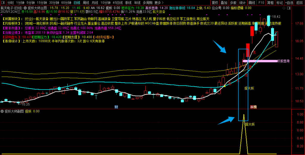 图片[2]-通达信【捉妖大师】主副图+选股，识别主升浪启动临界点的潜力特征-指标666