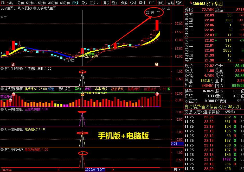 图片[7]-通达信【万手能量龙头】主副图选股公式，万手单抓龙头启动指标-指标666