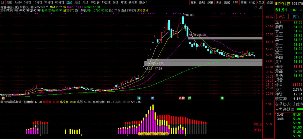 图片[4]-和谐懂牛、股多多、钱多多【机构筹码增减】副图指标 资金筹码动向追踪器-指标666