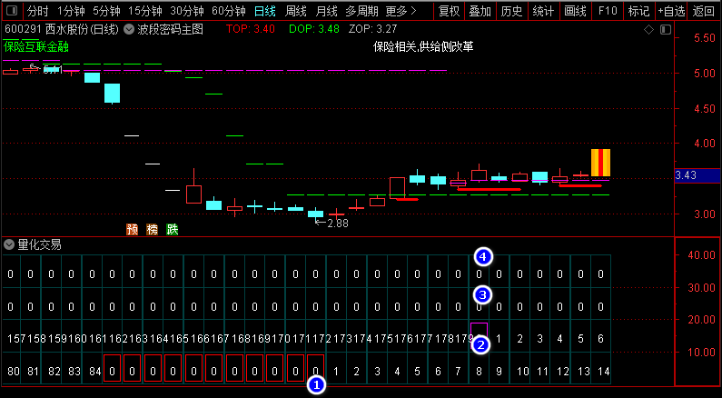 图片[2]-通达信【猎杀涨停板】新版全套指标，展示牛股成长全过程-指标666