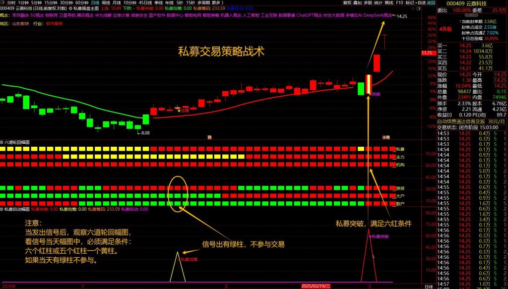 图片[5]-通达信【私募交易策略战术】擒牛抢筹突破启动，结合六道轮回抓主升浪-指标666