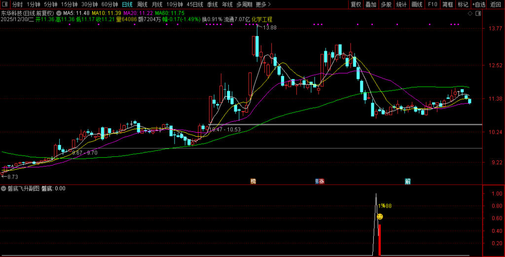 图片[4]-通达信【磐底飞升】副图+选股指标 捕捉跌透后的反转机会 高胜率无未来-指标666