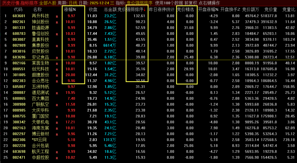 图片[5]-通达信【职业游资操盘系统套装】，专业游资操盘+复盘模式（全套指标+版面）-指标666