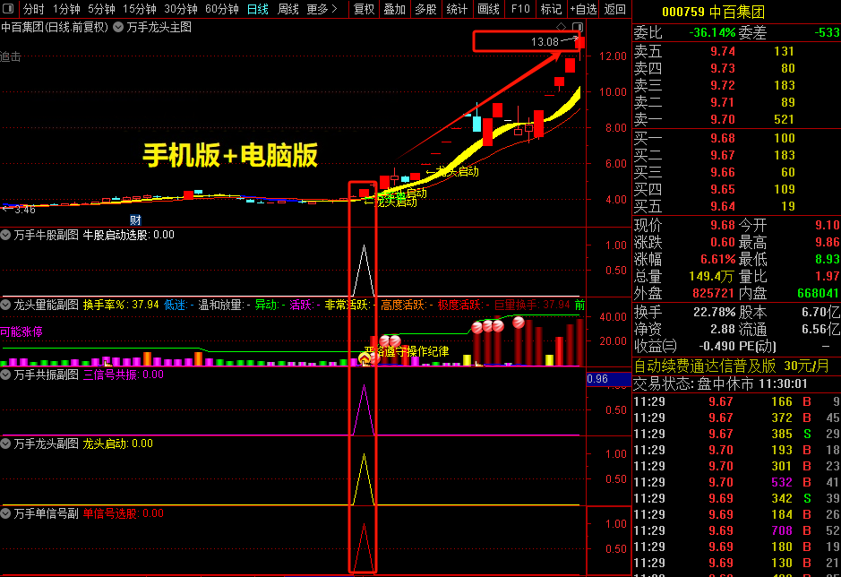 图片[11]-通达信【万手能量龙头】主副图选股公式，万手单抓龙头启动指标-指标666