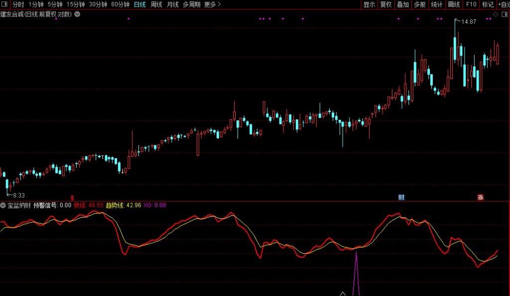 图片[11]-通达信金钻级【宝盆纳财】副图+选股指标 出票少而精无未来函数 电脑手机端可用-指标666