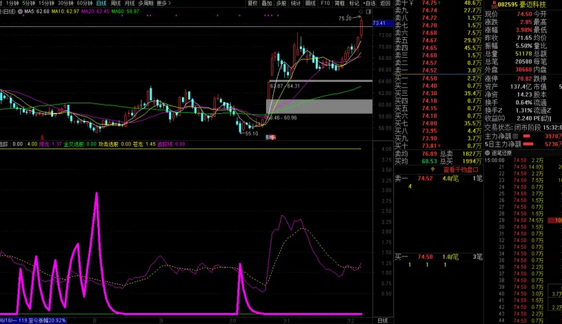 图片[1]-自用【筹码追踪】副图指标 吸筹拉升出货阶段都一目了然-指标666