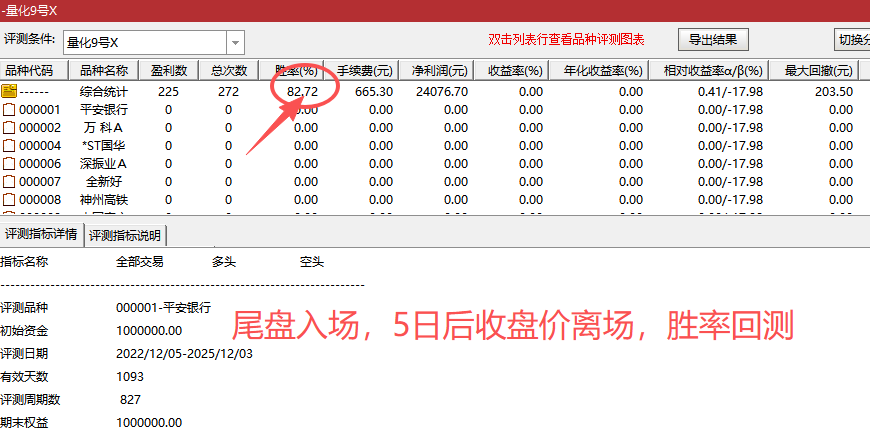 图片[8]-通达信【量化9号】主副图选股 次日趋势的高胜率黄金坑抄底模式， 出票少而精，无未来胜率高-指标666