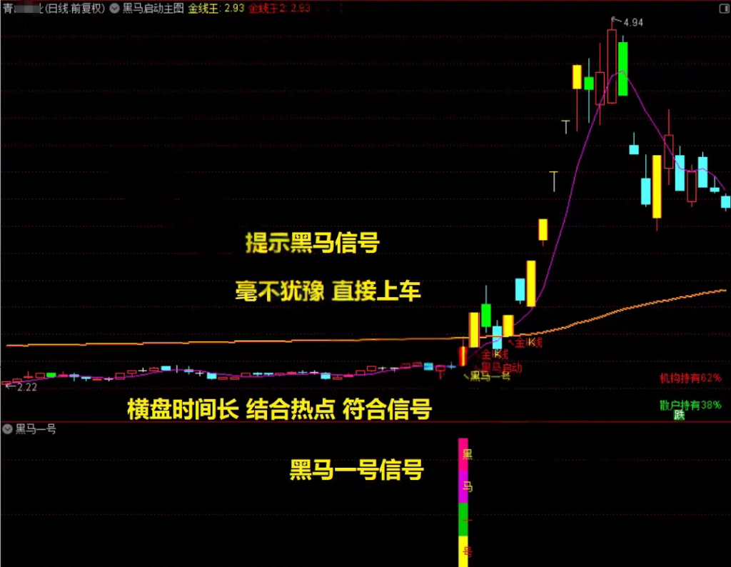 图片[5]-2026【黑马涨停王】预警决策系统-抓板神器、黑马启动、盘中决策，多头趋势启动连续上涨，手机电脑通用无未来-指标666