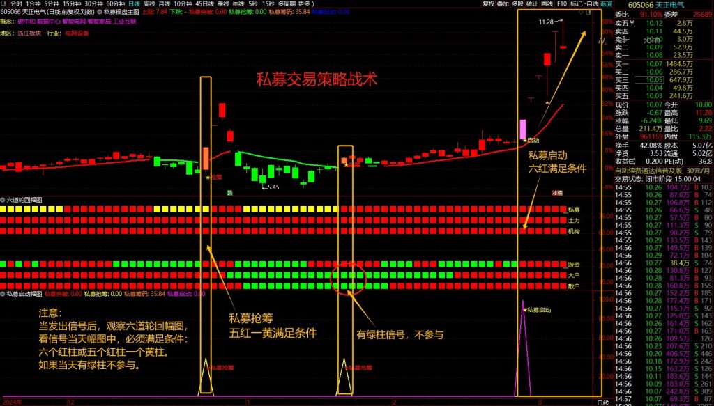 图片[8]-通达信【私募交易策略战术】擒牛抢筹突破启动，结合六道轮回抓主升浪-指标666
