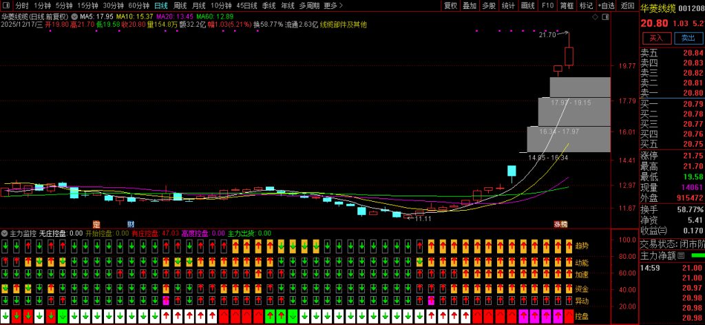 图片[4]-【主力监控】强龙趋势+庄家抬轿+六脉神剑三强共振 精准把握牛股拉升波段！副图源码-指标666