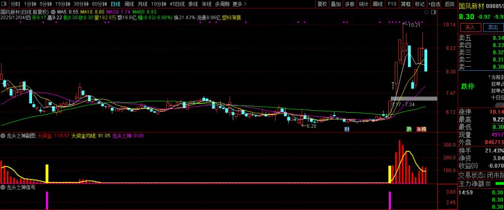 图片[11]-通达信【龙头之神】副图+选股 指标重点在于选择强势个股-指标666