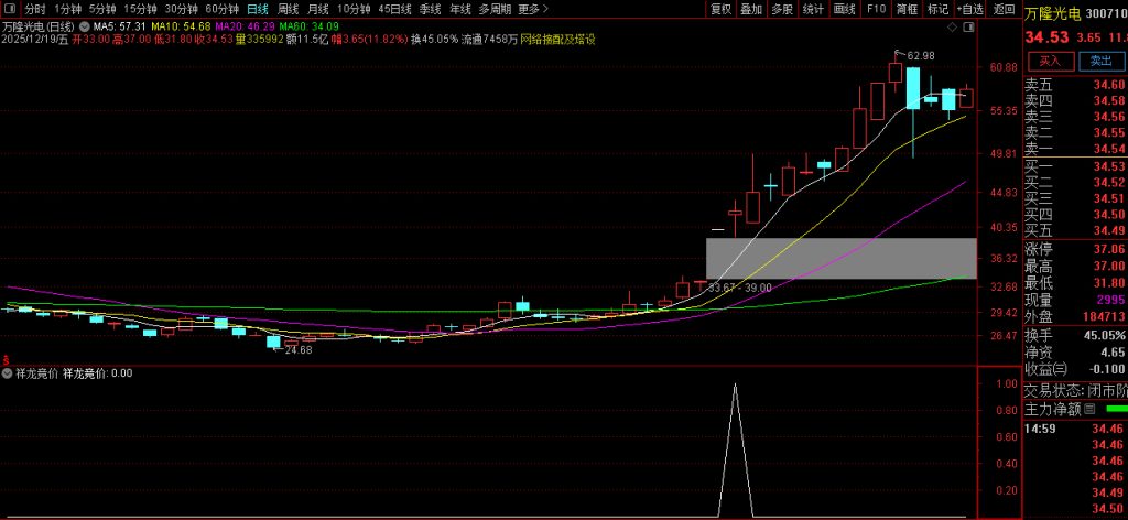 图片[3]-精品竞价【祥龙竞价】专为早盘竞价阶段设计的复合型竞价指标 副图+选股-指标666