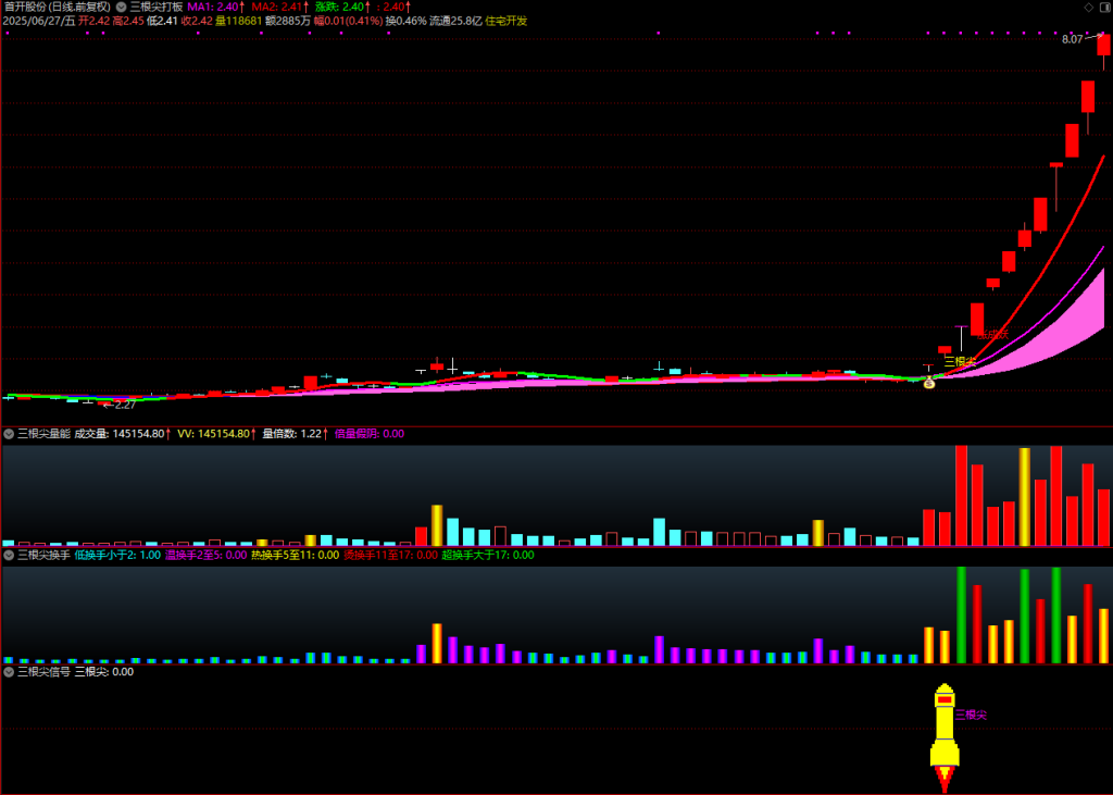 图片[16]-通达信【三根尖打板神器】套装指标，短线龙头战法，机构量化黑科技10天狂抓60个涨停板-指标666