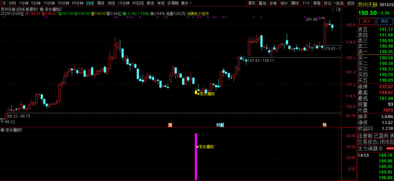 通达信【深水擒阳】主副图+选股 三重过滤锁定底部 黄金坑形态捕捉-指标666