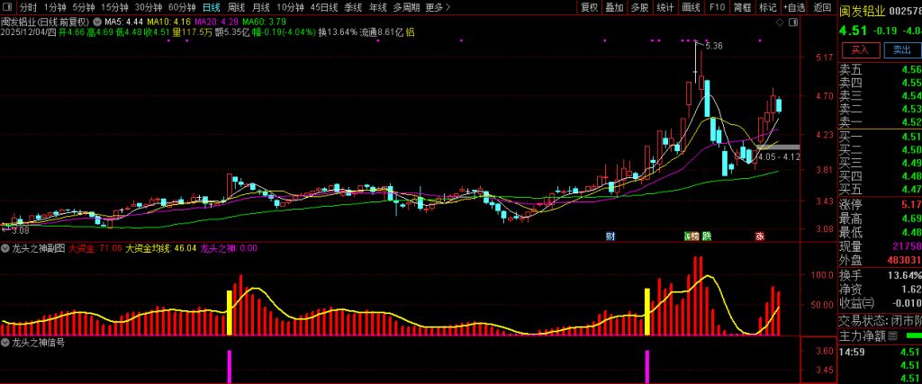 图片[5]-通达信【龙头之神】副图+选股 指标重点在于选择强势个股-指标666
