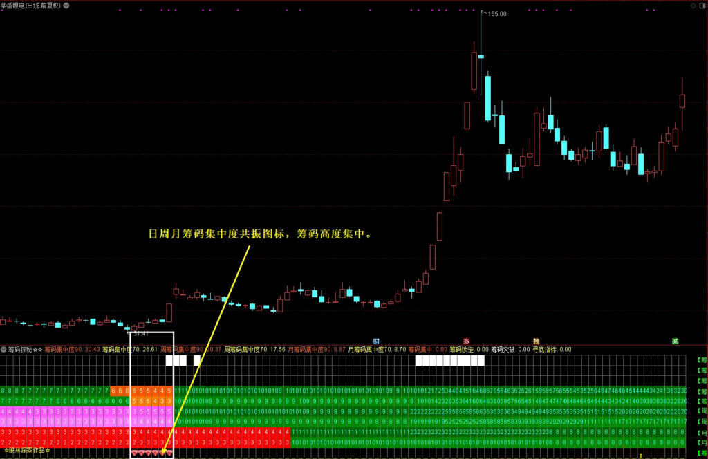 图片[4]-通达信【筹码探秘】副图指标 股市反收割、单兵致胜的利器！源码-指标666