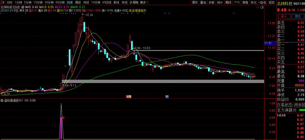 图片[3]-通达信【超级通道捉牛妖】量化选股 识别强势突破行情 适用于趋势交易-指标666