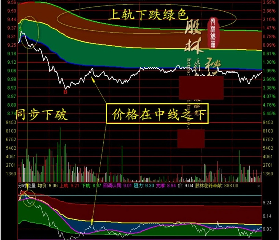 图片[4]-2026新版【分时轨道】+【分时能量】分时主副图指标 满占坐标使用最佳-指标666