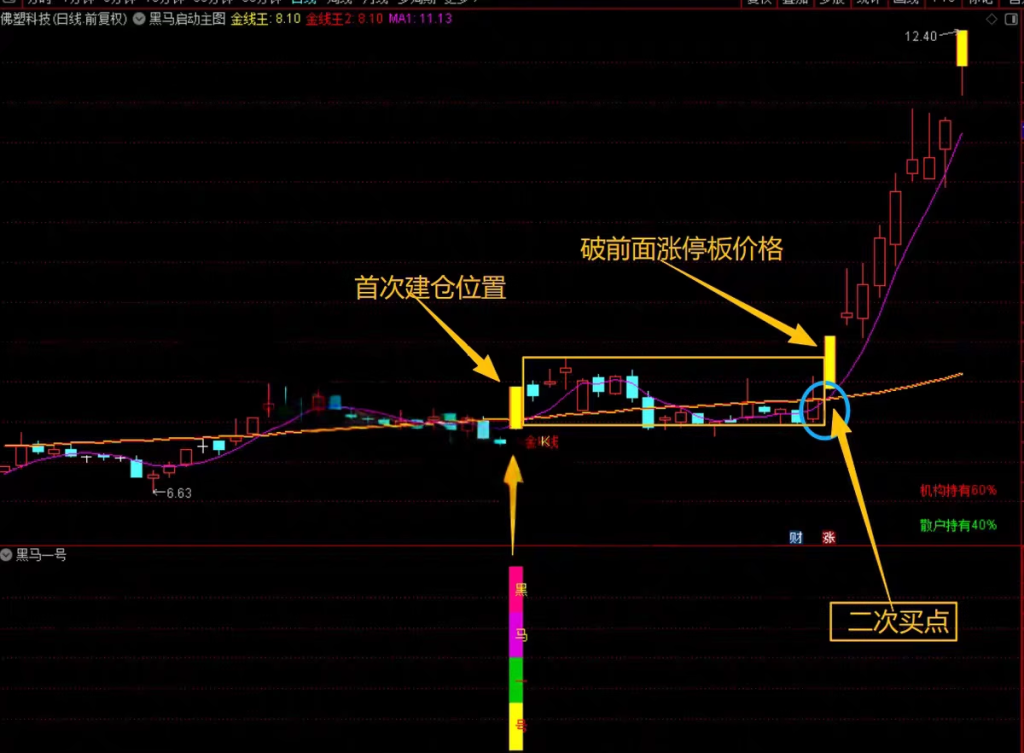 图片[11]-2026【黑马涨停王】预警决策系统-抓板神器、黑马启动、盘中决策，多头趋势启动连续上涨，手机电脑通用无未来-指标666