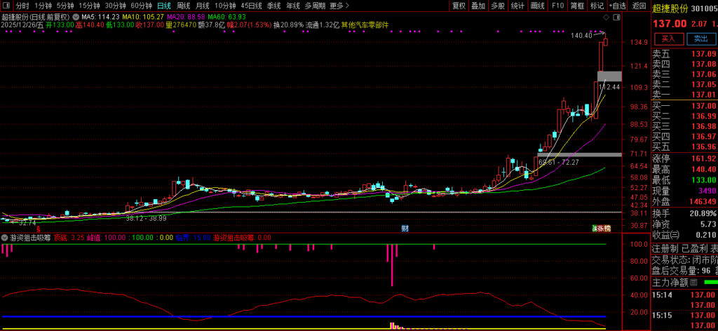 图片[2]-通达信【游资狙击吸筹】副图指标 识别个股的底部吸筹信号、趋势反转临界点-指标666