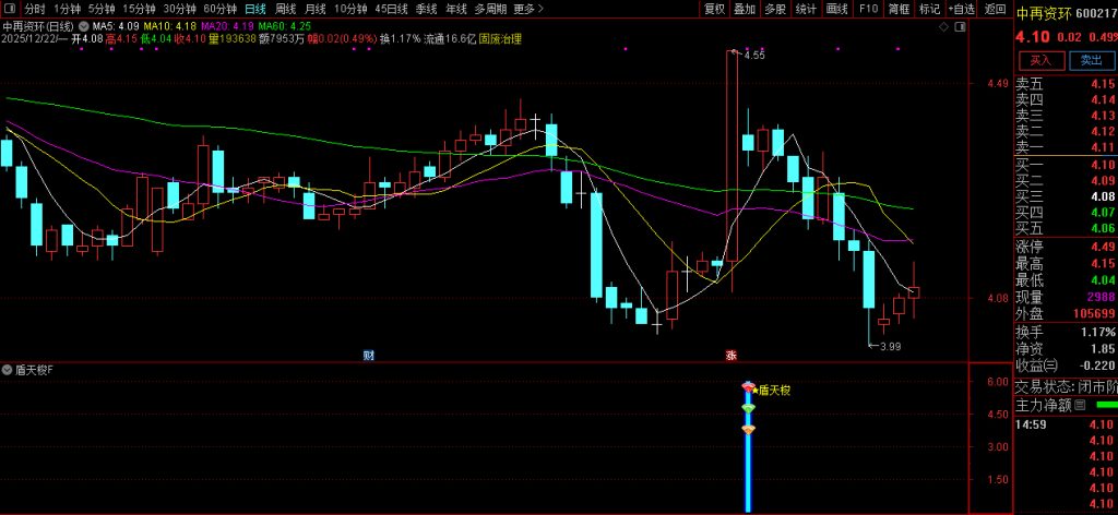 图片[9]-通达信【盾天梭】副图+选股指标 识别短期动量极端状态并捕捉价格反转机会-指标666