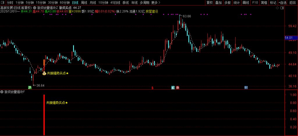 图片[11]-通达信【游资放量强攻】强势形态与资金面支撑放量介入 主副图+选股-指标666