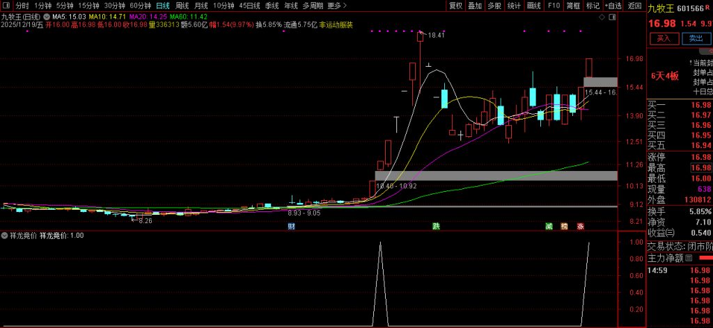 图片[4]-精品竞价【祥龙竞价】专为早盘竞价阶段设计的复合型竞价指标 副图+选股-指标666