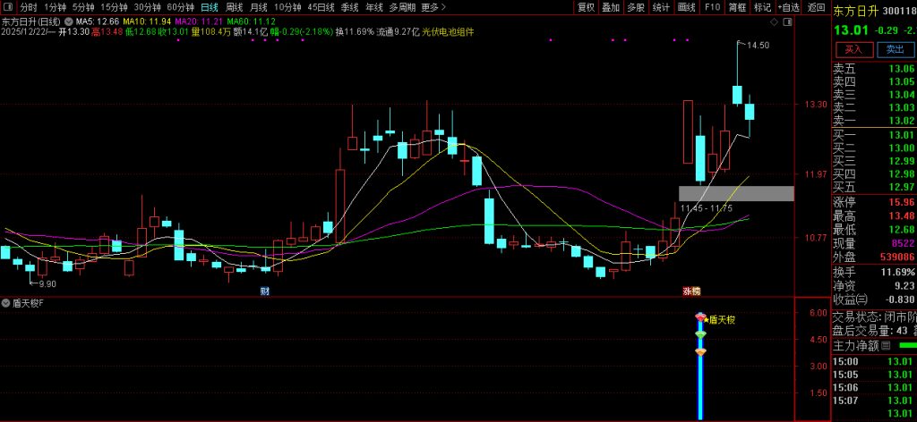 图片[4]-通达信【盾天梭】副图+选股指标 识别短期动量极端状态并捕捉价格反转机会-指标666