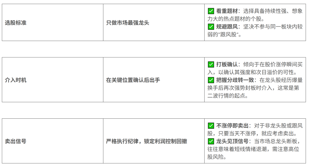 图片[2]-通达信【三根尖打板神器】套装指标，短线龙头战法，机构量化黑科技10天狂抓60个涨停板-指标666