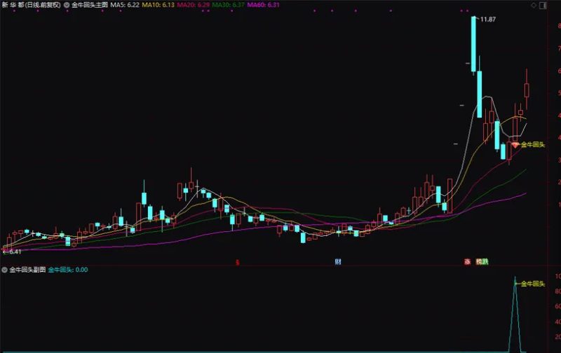 通达信【金牛回头接人上车6.0版】主副图+选股 最新参数调整3组合指标-指标666