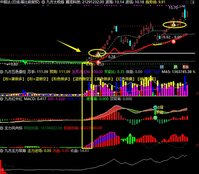 图片[6]-通达信【九方智投】主副图选股指标，尾盘龙头战法量化软件-指标666