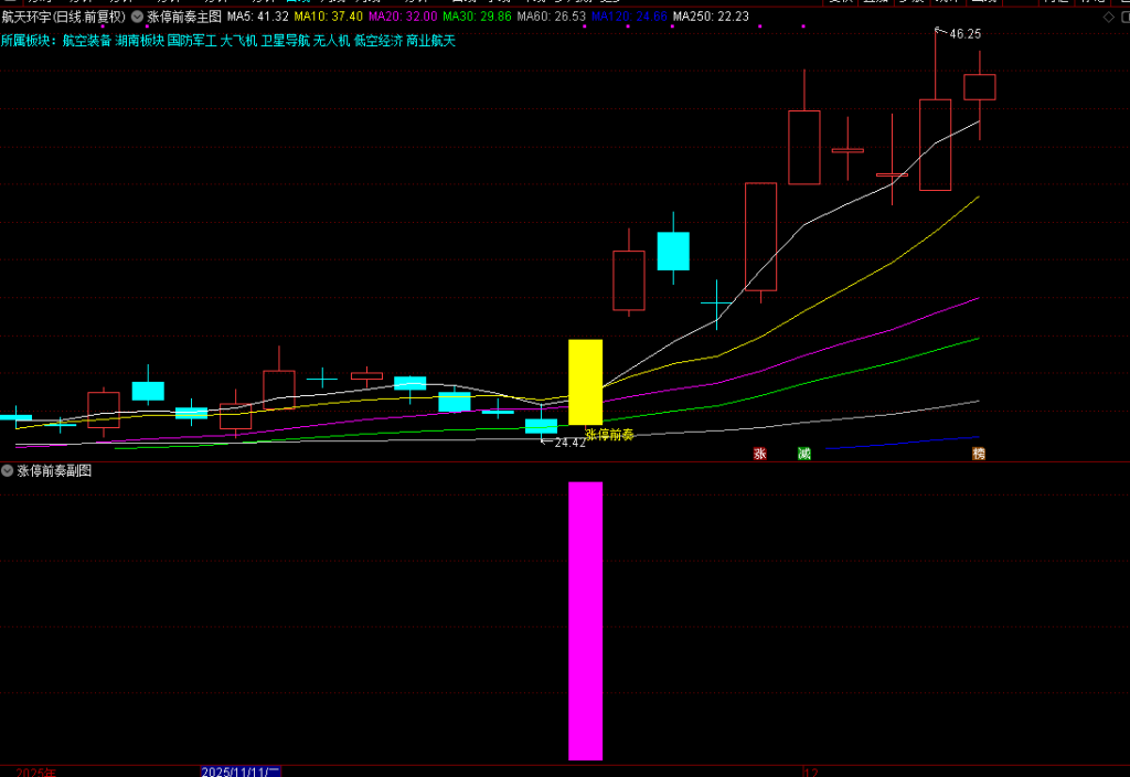 图片[2]-2026【涨停前奏】主副图选股，识别股票可能涨停的前奏信号-指标666