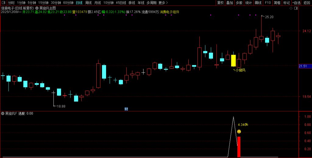 图片[1]-2026【黑旋风】主副图+选股 识别上涨趋势中典型的“回调蓄力”结构 历史测评胜率90%-指标666