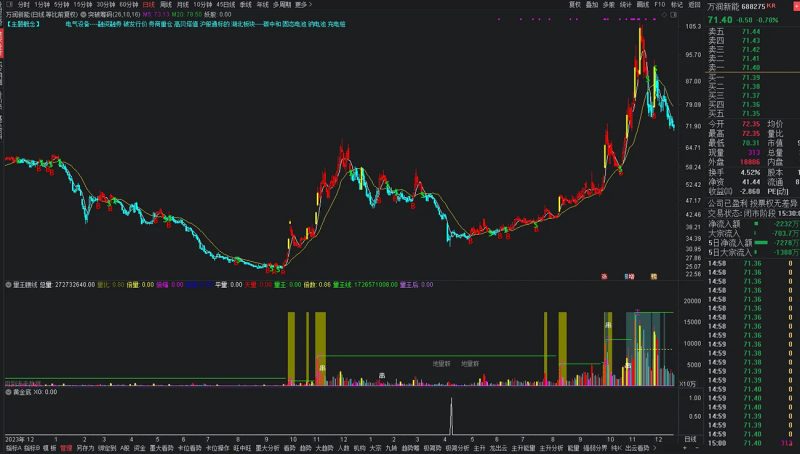 通达信【黄金底】副图+选股指标，拥有本指标持续盈利 出票适中 无未来函数-指标666