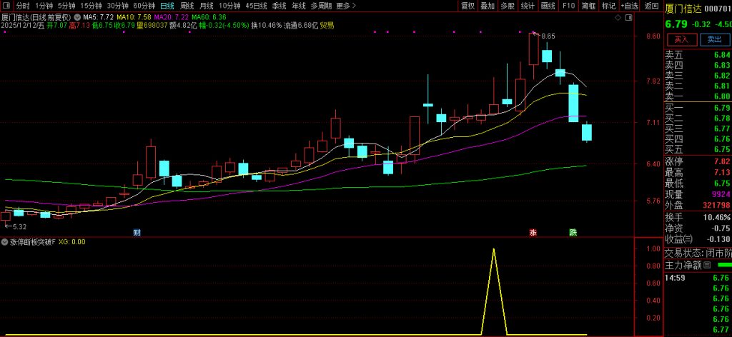 图片[2]-通达信【涨停断板3倍量回再突破】核心逻辑分享 整体思路是捕捉首板后的二次低吸机会-指标666