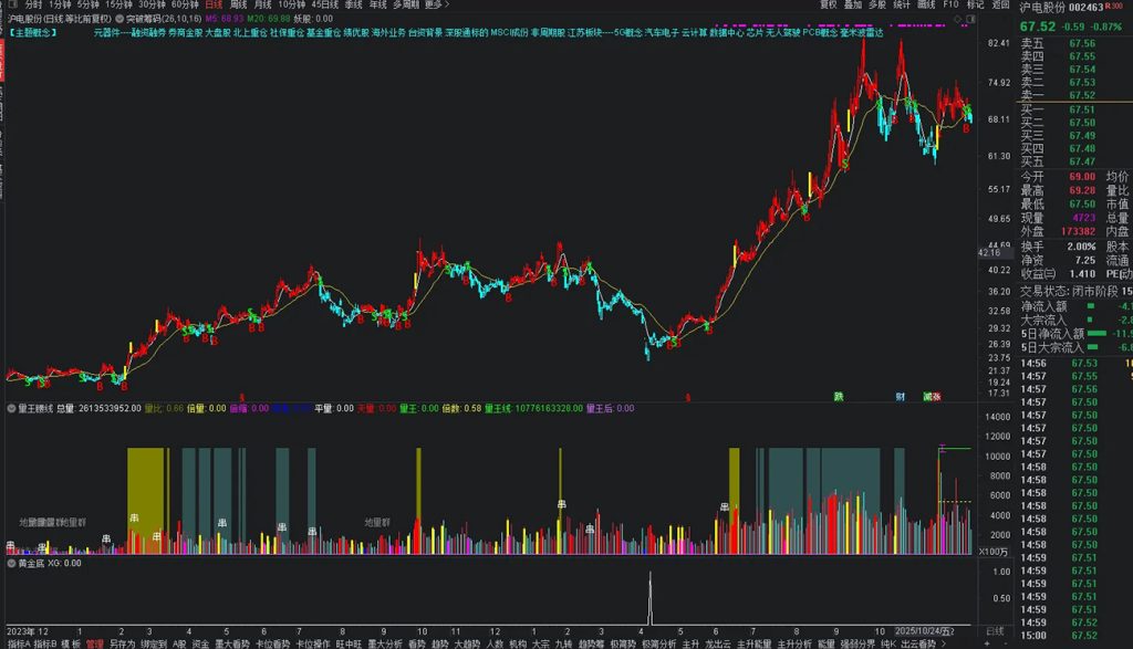 图片[4]-通达信【黄金底】副图+选股指标，拥有本指标持续盈利 出票适中 无未来函数-指标666