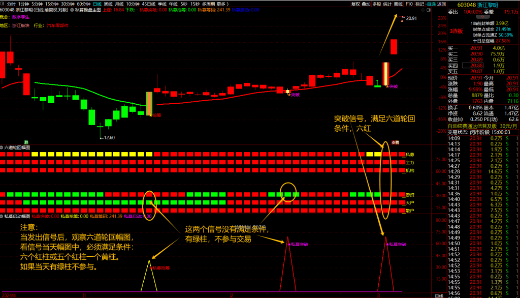 图片[6]-通达信【私募交易策略战术】擒牛抢筹突破启动，结合六道轮回抓主升浪-指标666