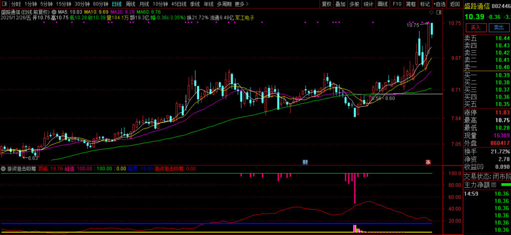 图片[5]-通达信【游资狙击吸筹】副图指标 识别个股的底部吸筹信号、趋势反转临界点-指标666