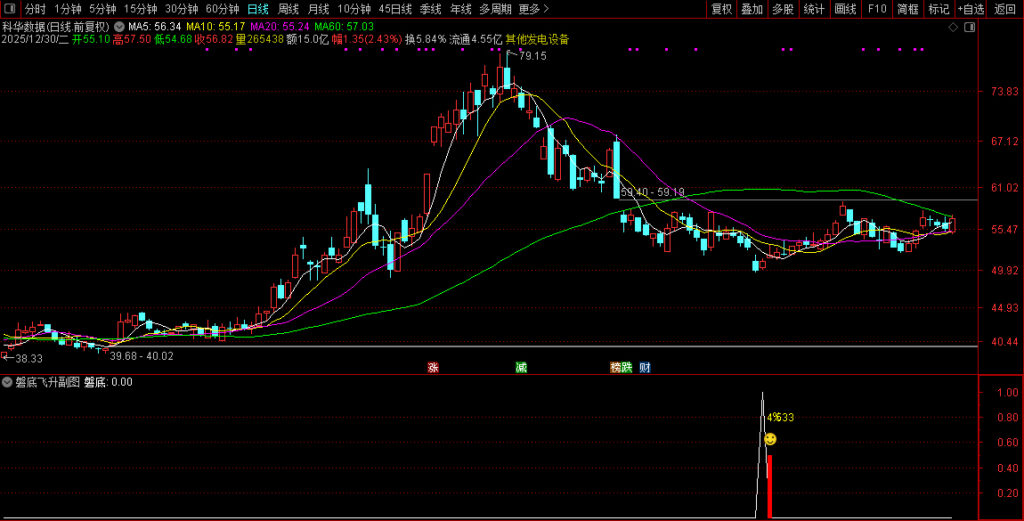 图片[9]-通达信【磐底飞升】副图+选股指标 捕捉跌透后的反转机会 高胜率无未来-指标666