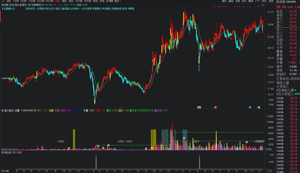 图片[19]-通达信【黄金底】副图+选股指标，拥有本指标持续盈利 出票适中 无未来函数-指标666