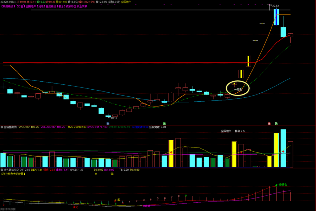图片[2]-通达信【职业游资操盘系统套装】，专业游资操盘+复盘模式（全套指标+版面）-指标666